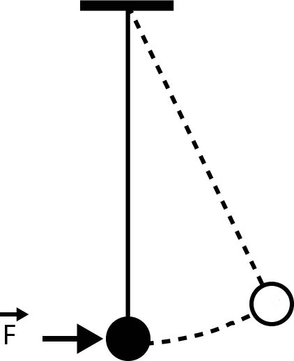 Un pendule schématisé