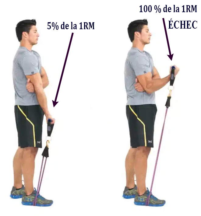 Variation de la resistance avec curls elastique
